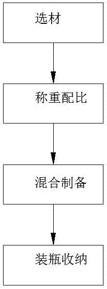 Circular water mist discharge water quality stabilizer and preparation method thereof
