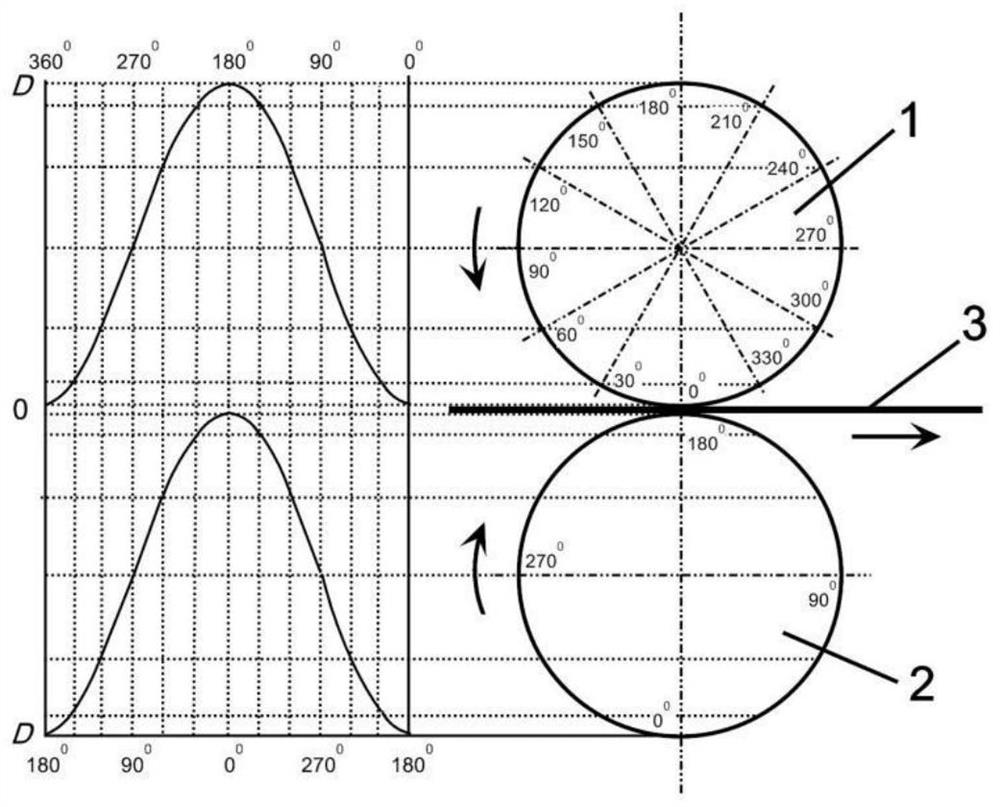 Perforated current collector foil preparation method and device based on staggered texturing rolling