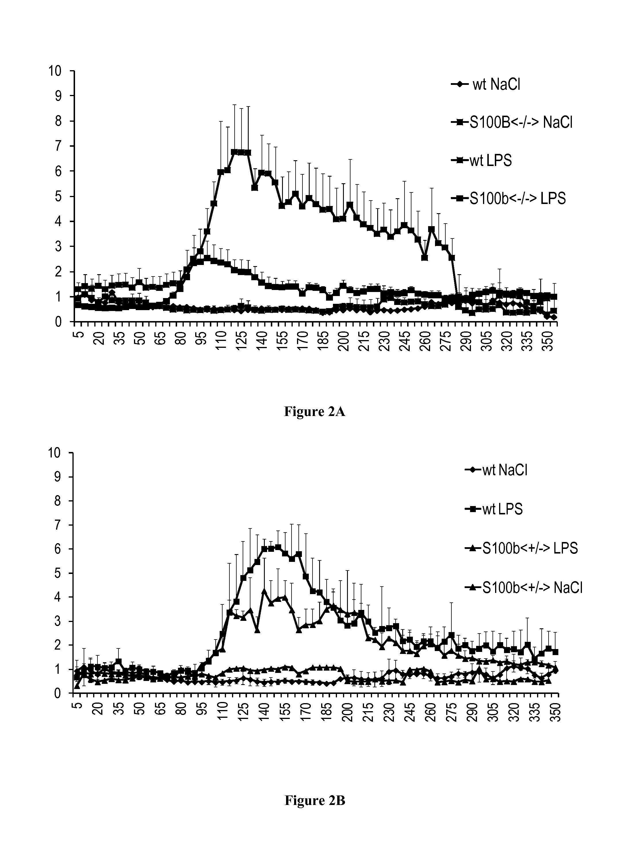 Methods and pharmaceutical compositions for reducing airway hyperresponse