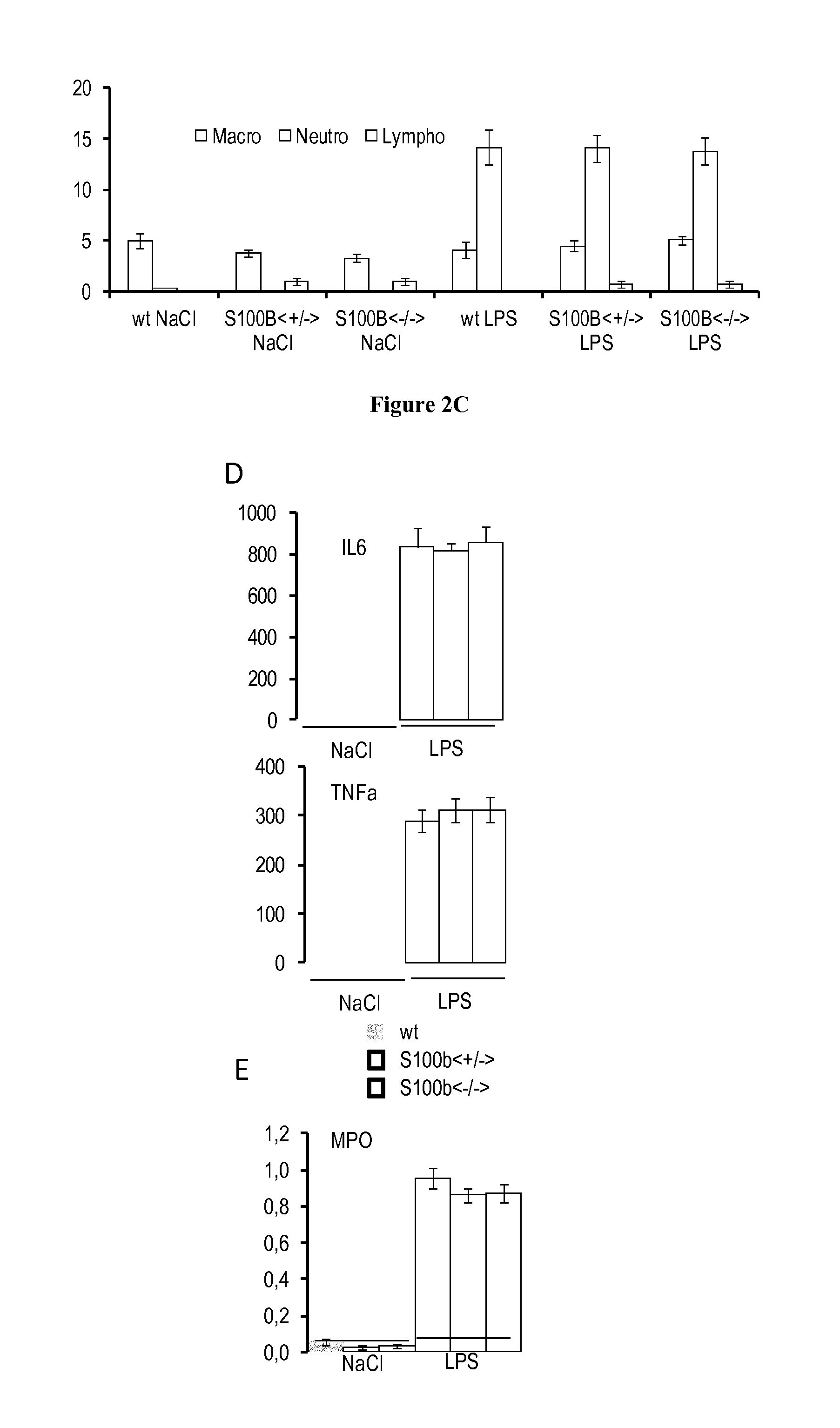 Methods and pharmaceutical compositions for reducing airway hyperresponse