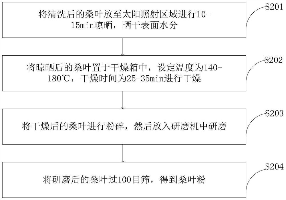 Functional food suitable for diabetics