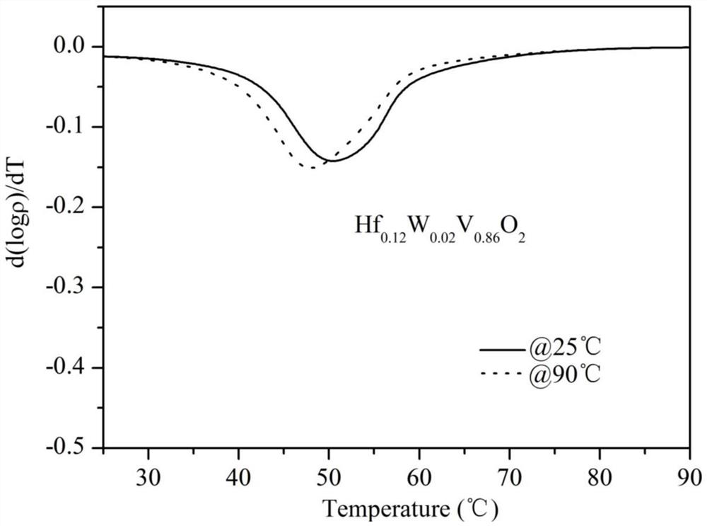 a kind of vo  <sub>2</sub> Alloy semiconductor thin film, preparation method and application