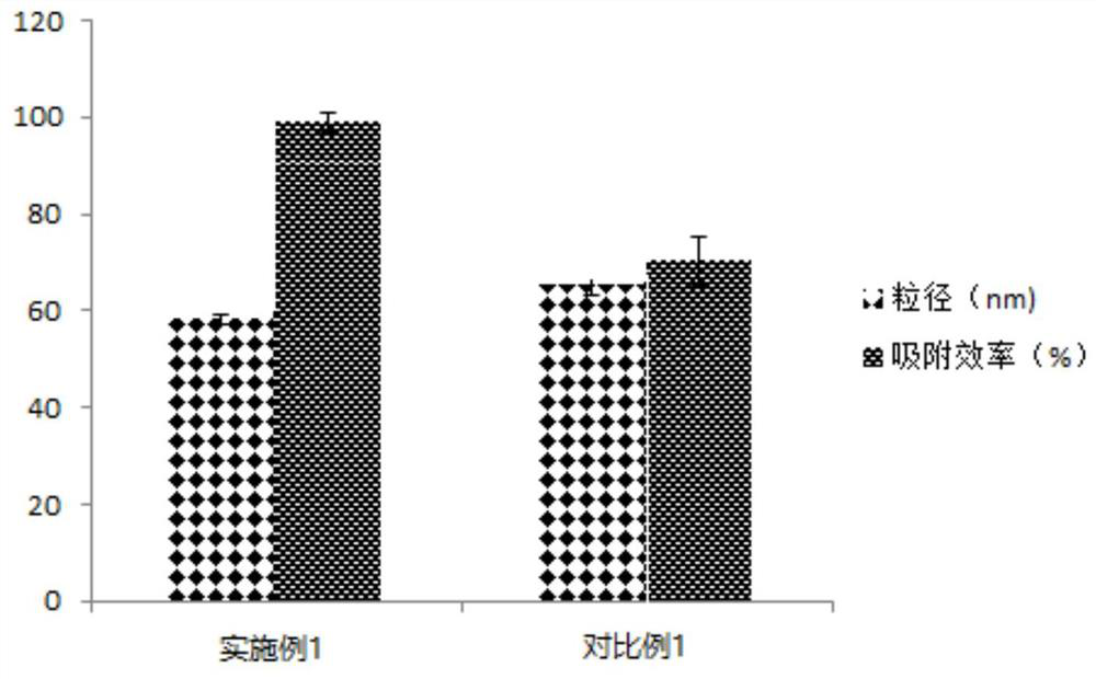 A kind of polymyxin b magnetic bead, preparation method and application thereof