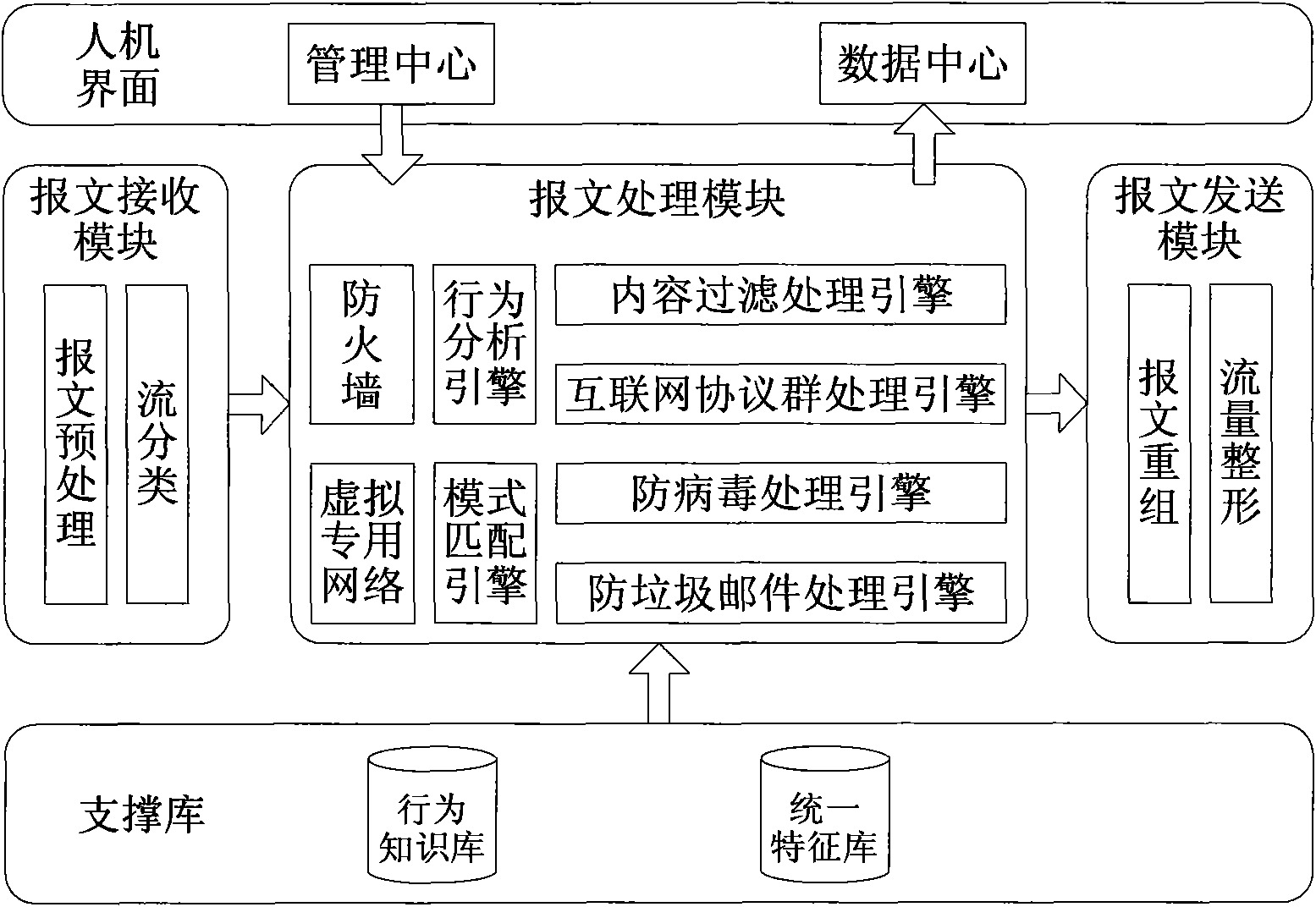 Unified threat management system and data processing method thereof