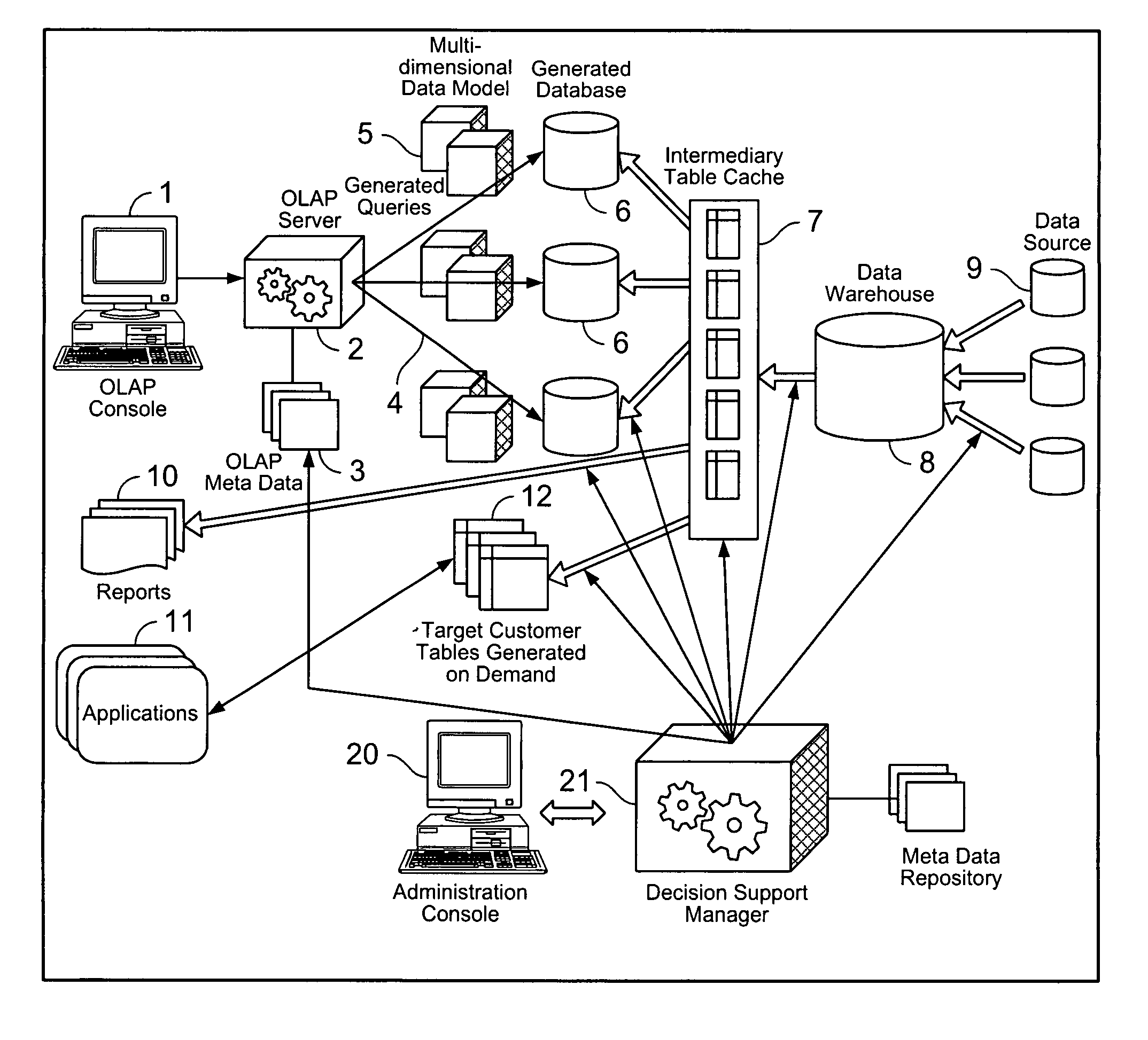 System for visualizing information in a data warehousing environment