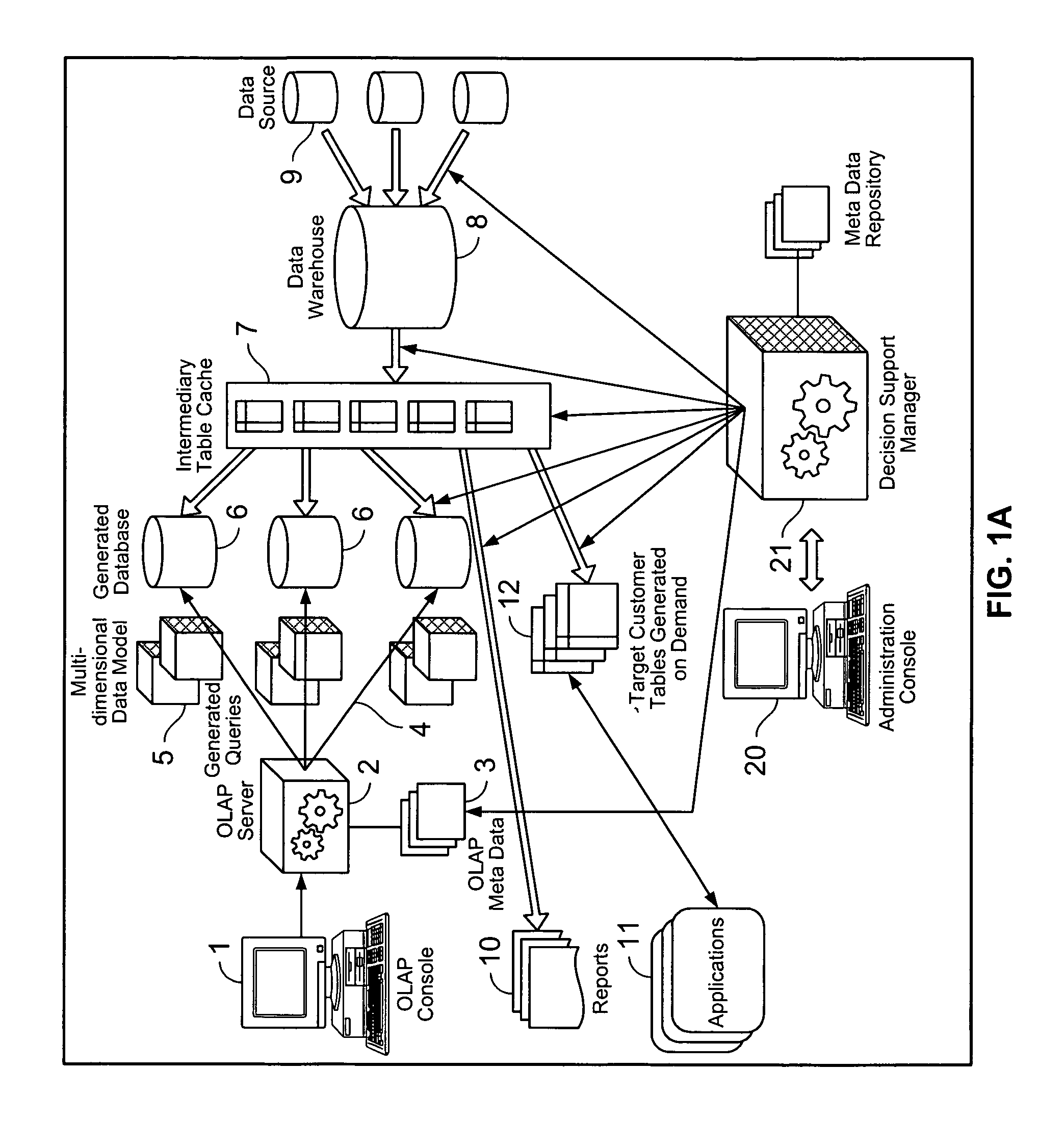 System for visualizing information in a data warehousing environment