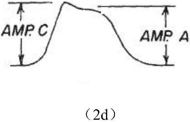 Cell particle detection method based on direct current electric impedance measurement