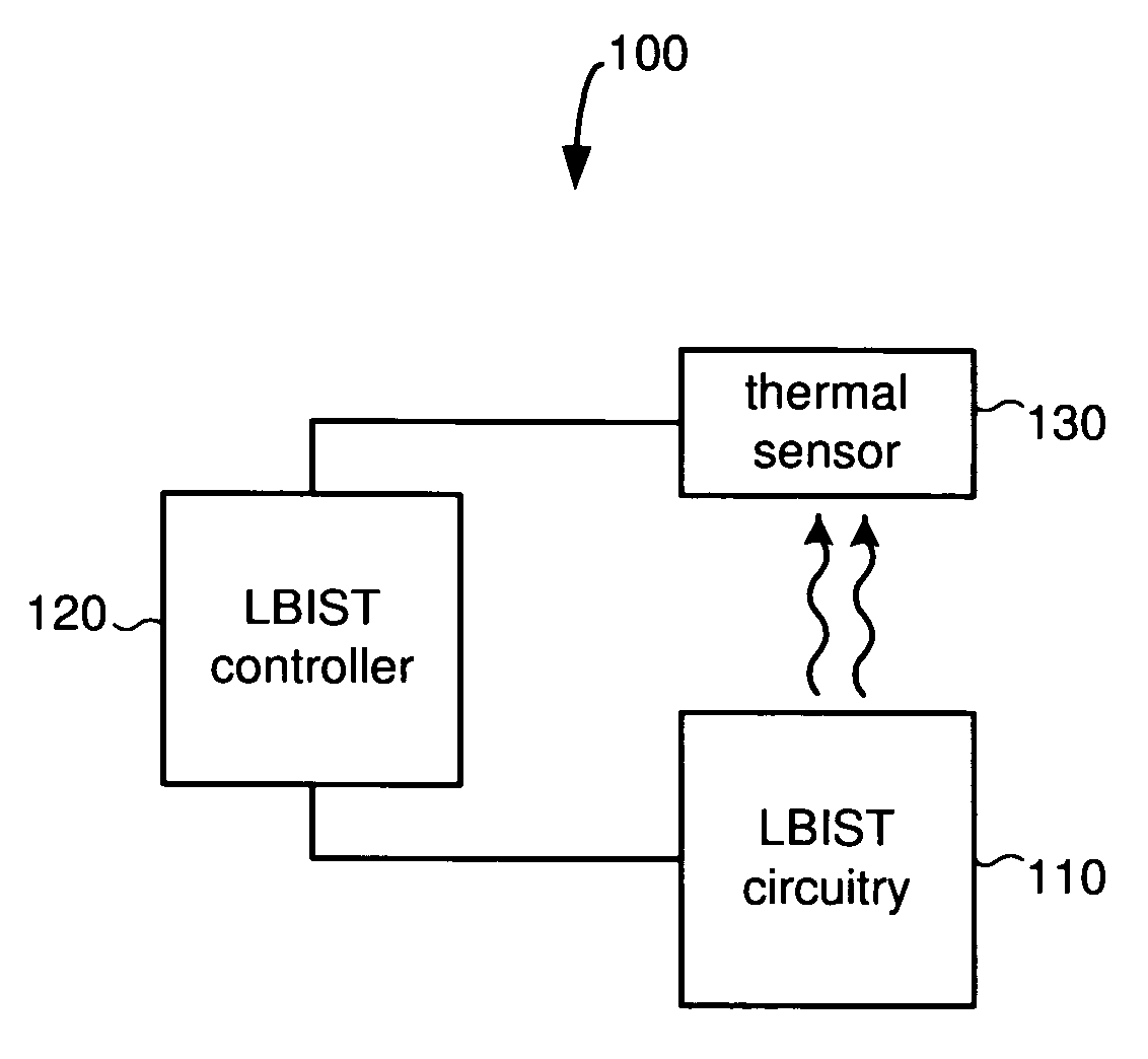 System and method for burn-in test control