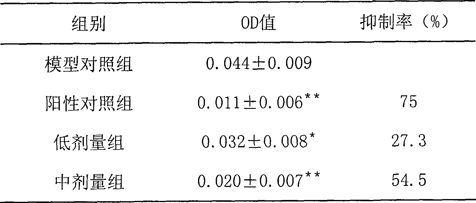 Pawpaw total phenolic acid extract and use thereof