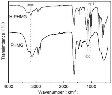 Antibacterial hydrophobic polymer as well as preparation method and application thereof