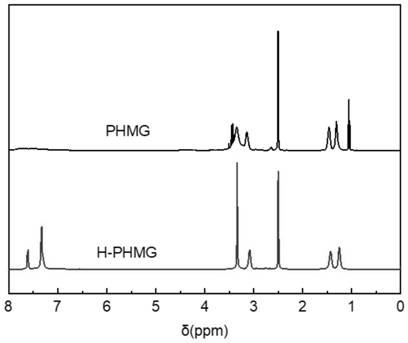 Antibacterial hydrophobic polymer as well as preparation method and application thereof