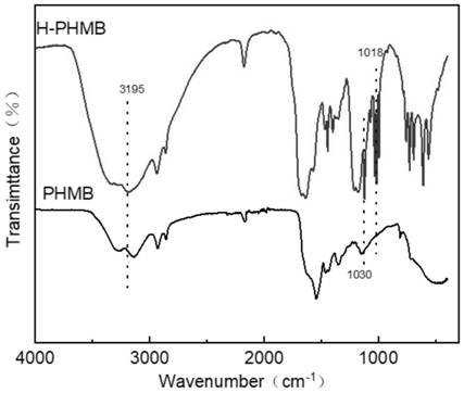 Antibacterial hydrophobic polymer as well as preparation method and application thereof