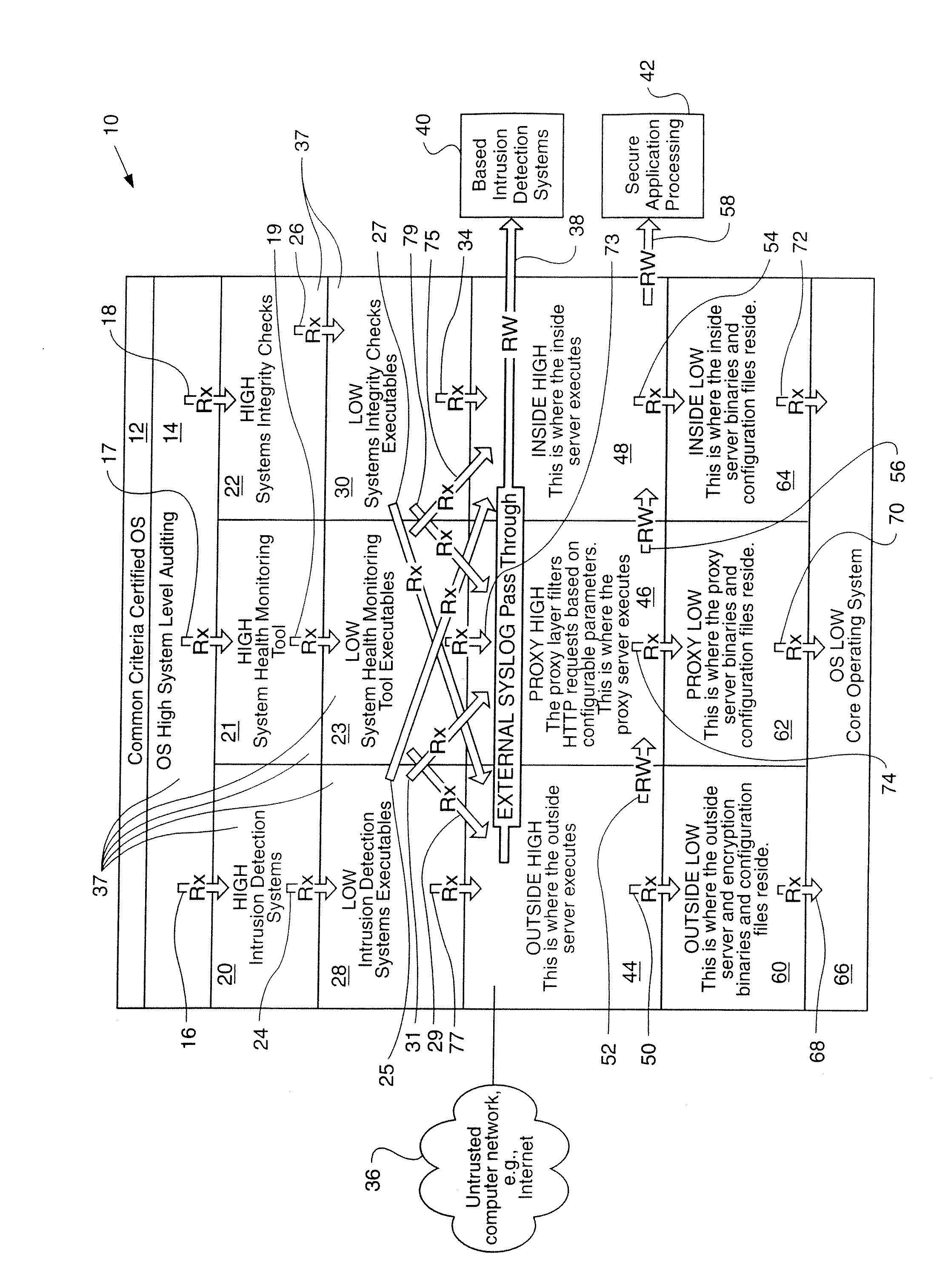 Secure network system and associated method of use