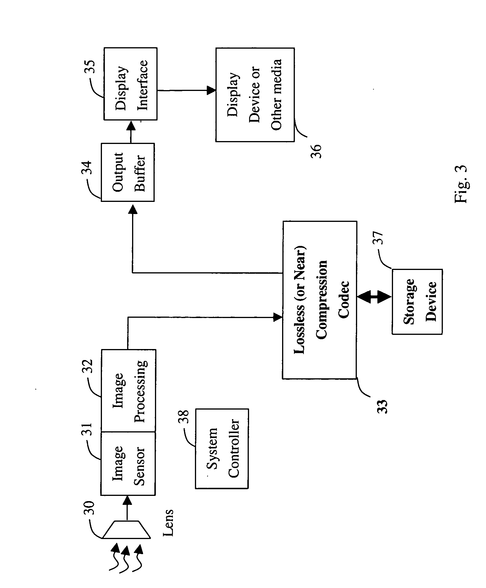 Method and apparatus of video recording and output system