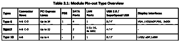 High-density service modular system based on orthogonal framework