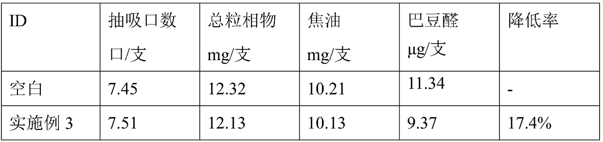 Compound additive for reducing release amount of crotonaldehyde in smoke and preparation method thereof and application thereof