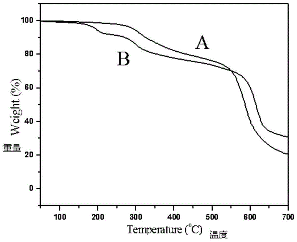 Modified ammonium polyphosphate coated with silica-alumina hydrogel double layer and its application in flame retardant polypropylene