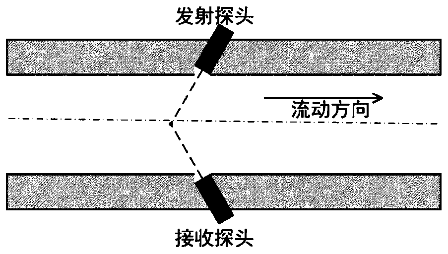 Acoustic-electric dual-mode fusion measurement method for process parameters of two-phase flow