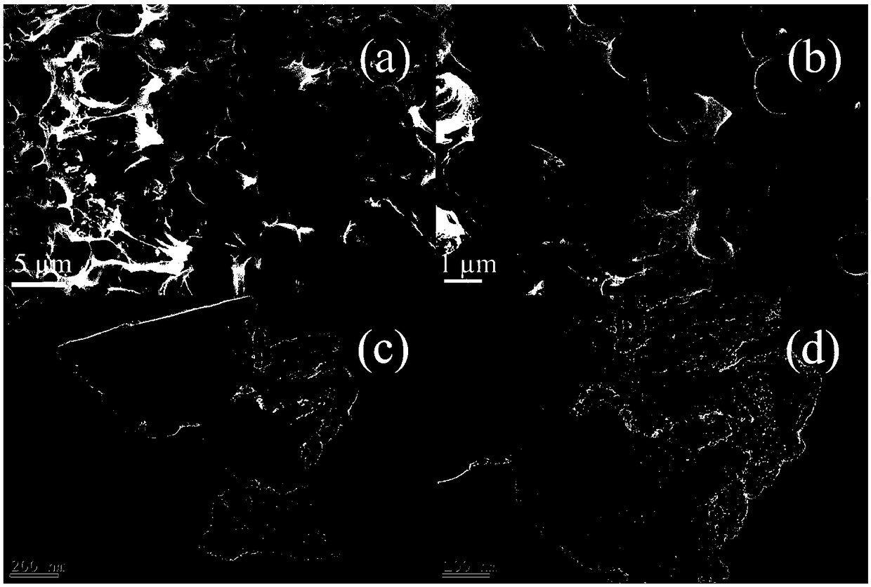 Method for preparing carbon material from flocculated sludge and dye hazardous wastes, and carbon material