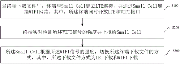 Method and system of control terminal for automatically switching file downloading mode