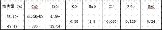 Method for producing walling material by using papermaking white mud