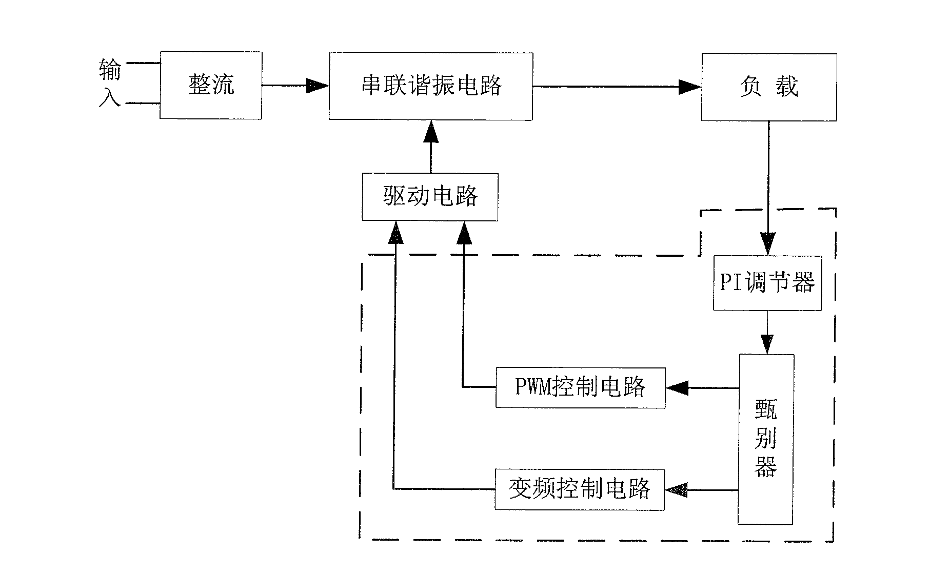 Control method and apparatus for series resonance DC/DC converter