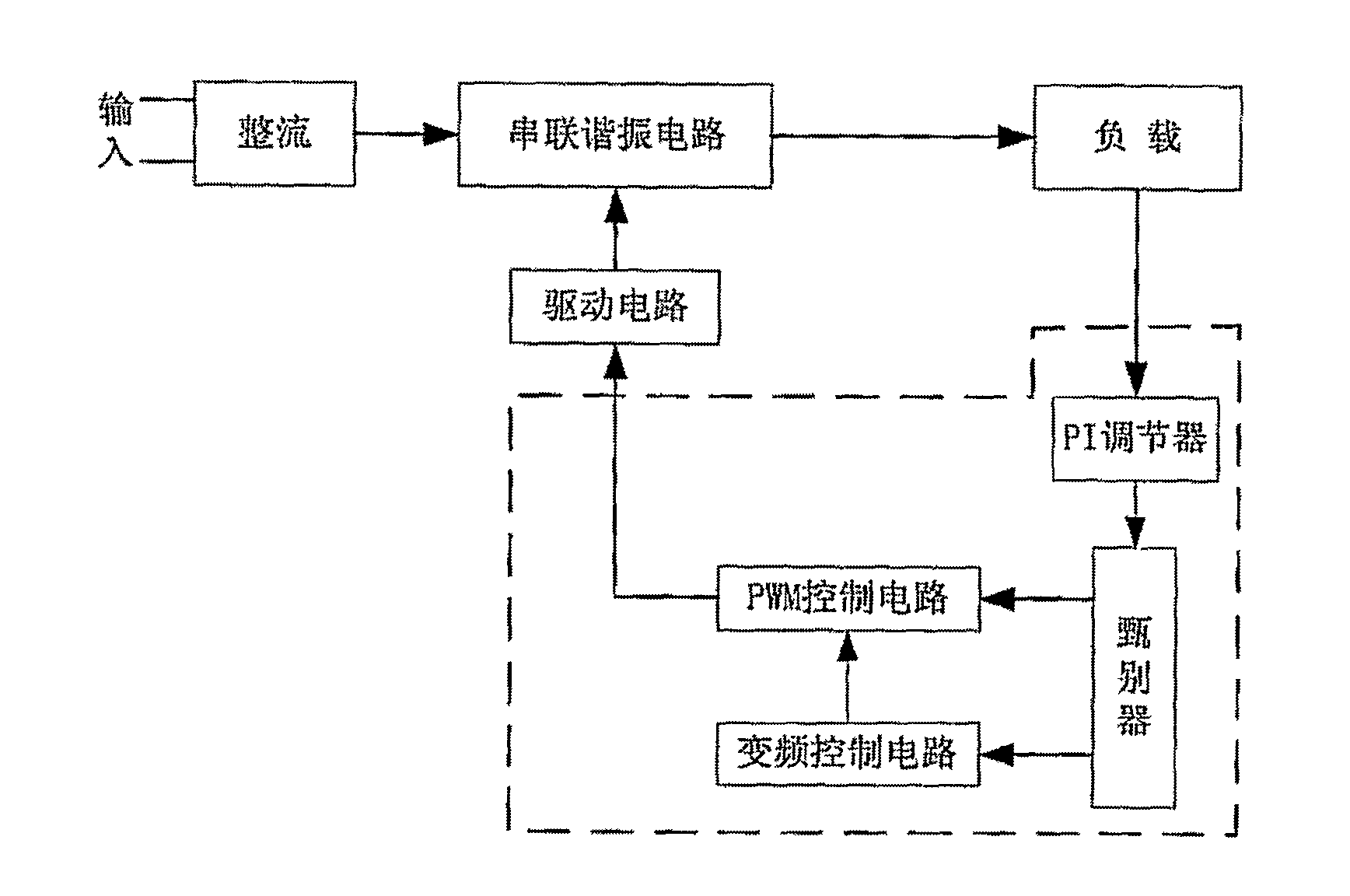 Control method and apparatus for series resonance DC/DC converter