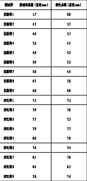 Wood bactericidal preservative preparation method