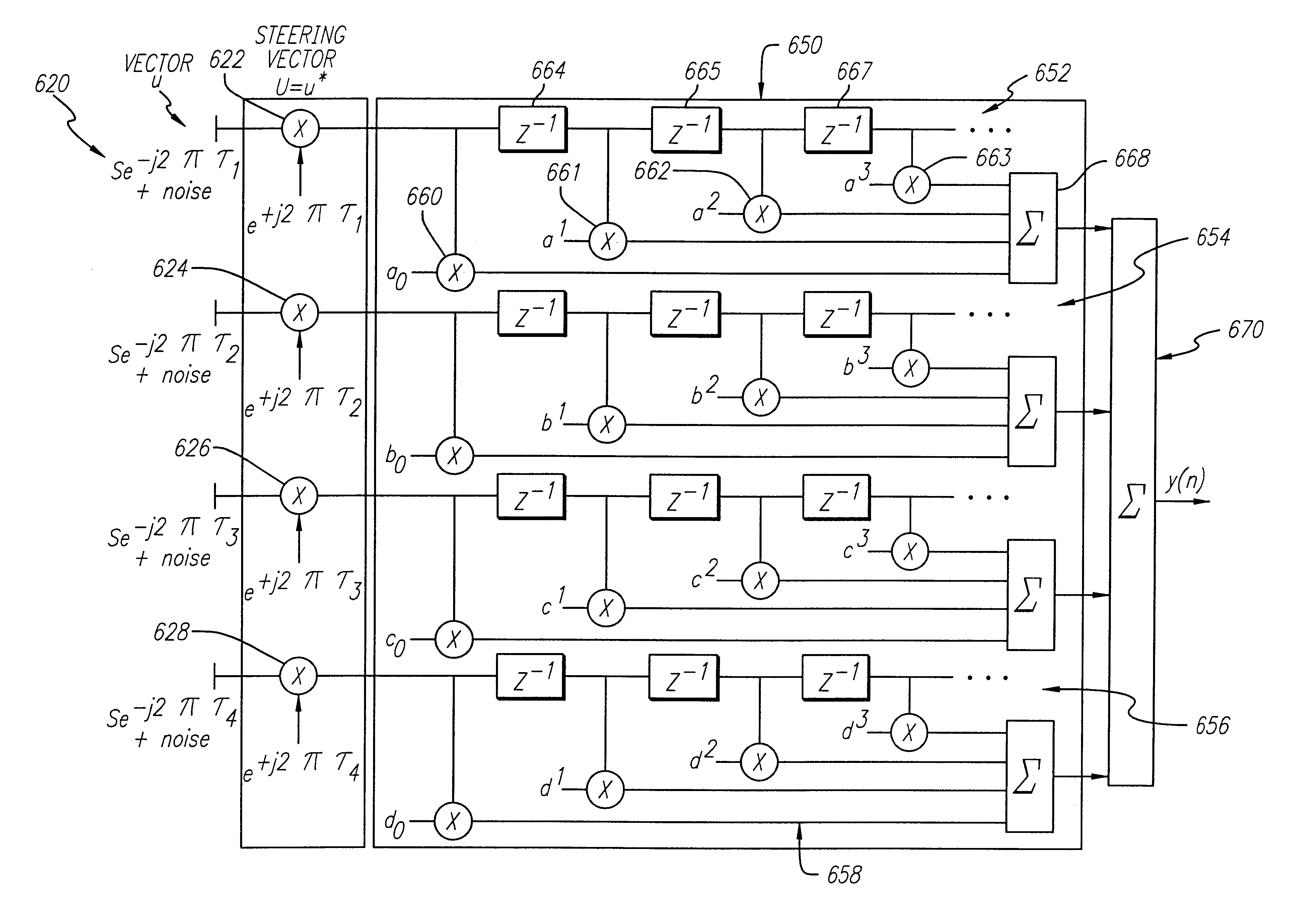 Beamforming and interference cancellation system using general purpose filter architecture