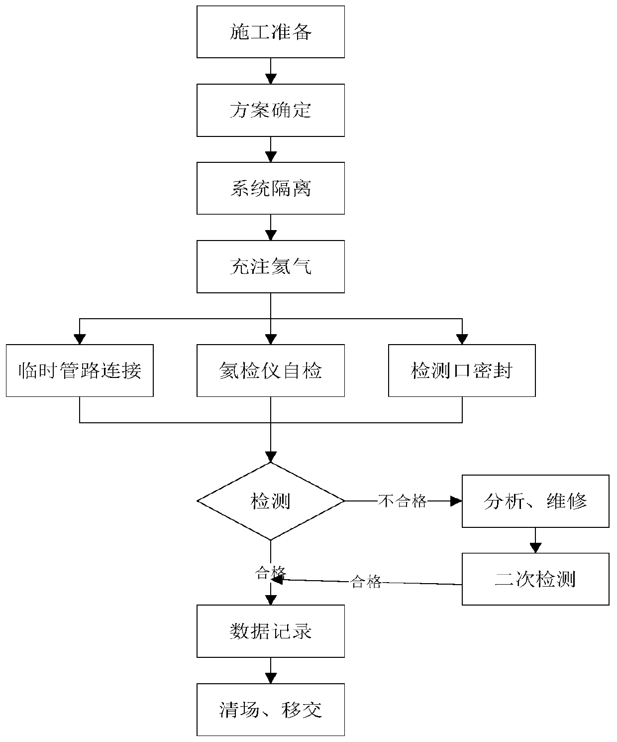 A leak detection method for chemical pipelines