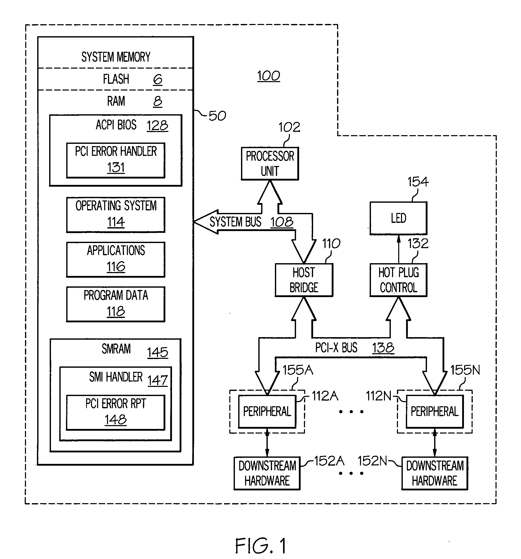 System and method for using hot plug configuration for PCI error recovery