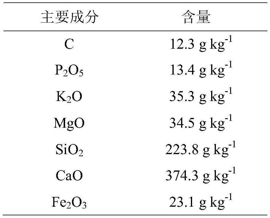 A temperature-sensitive gel-type heavy metal curing agent, a method for curing and repairing heavy metal-contaminated soil, and a method for recovering the curing agent