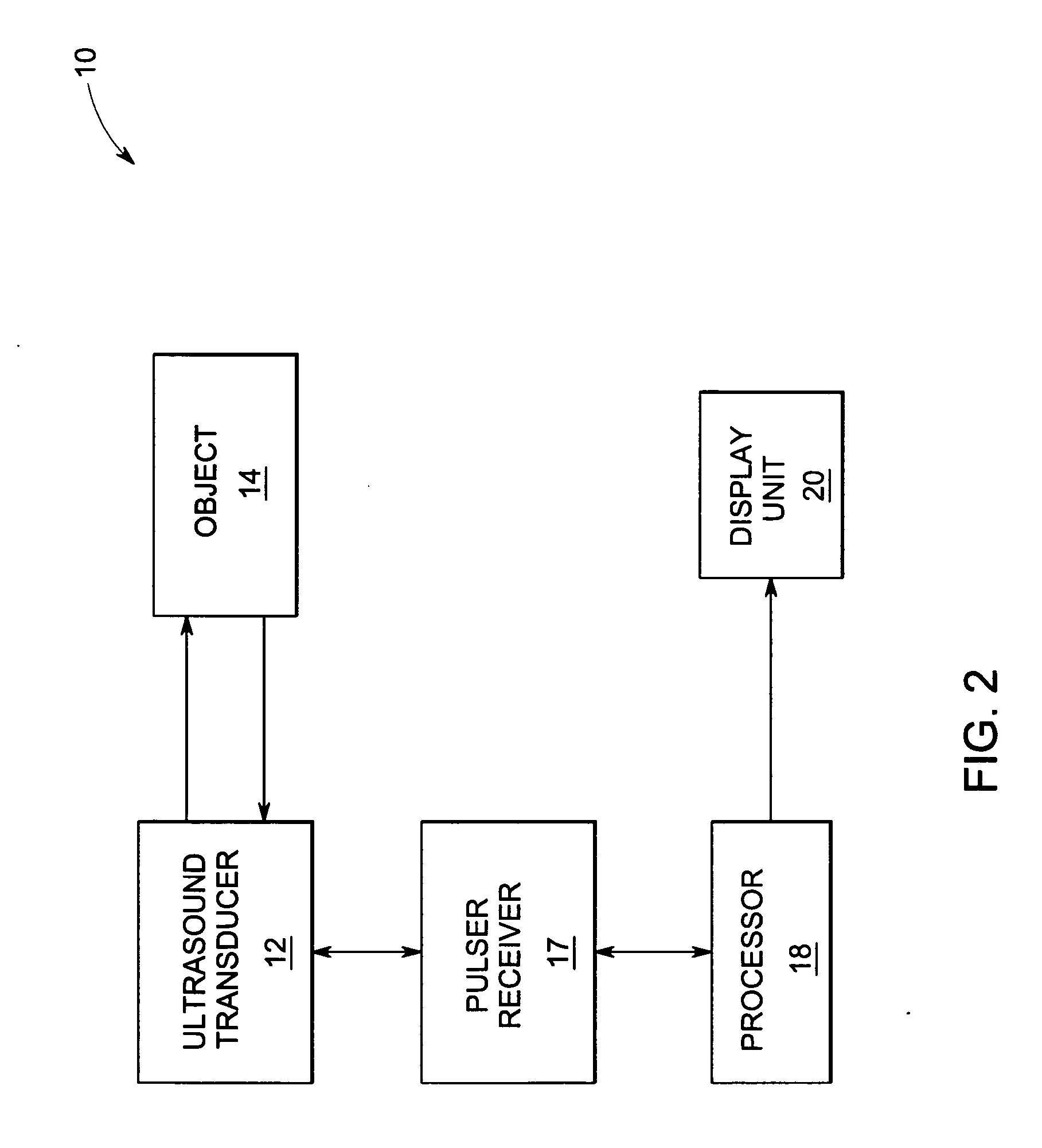 Ultrasonic inspection system and method