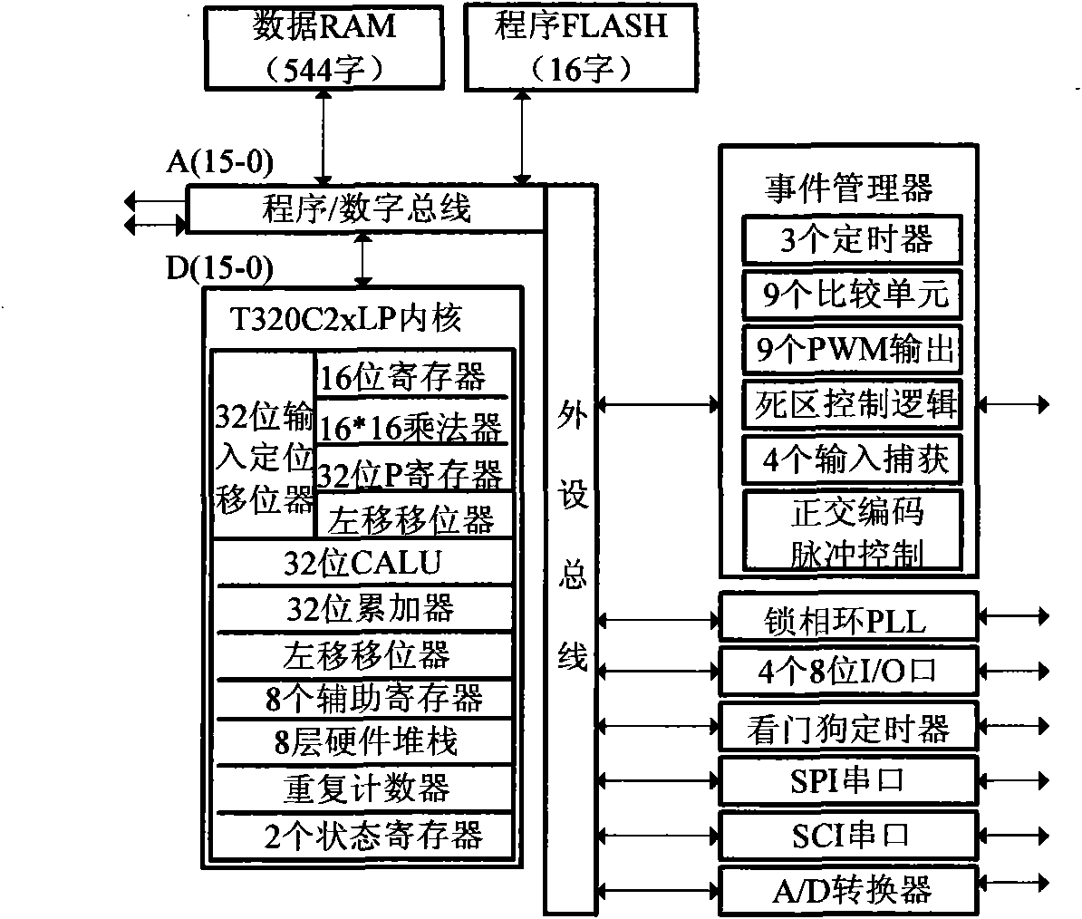 STATCOM (static compensator) control method based on switching system theory