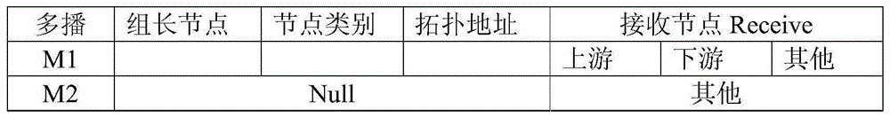 Multicasting routing method based on secondary link in wireless distributed network