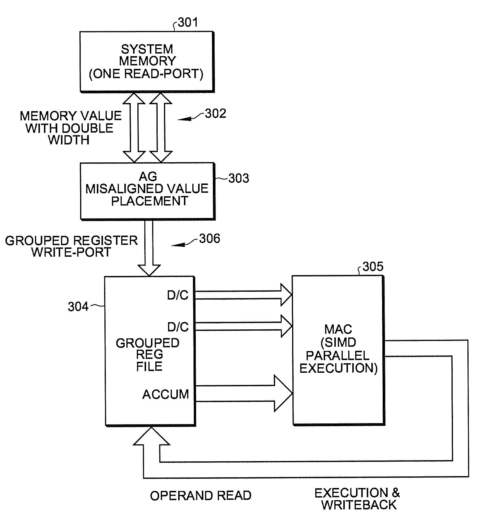 Data accessing method to boost performance of FIR operation on balanced throughput data-path architecture