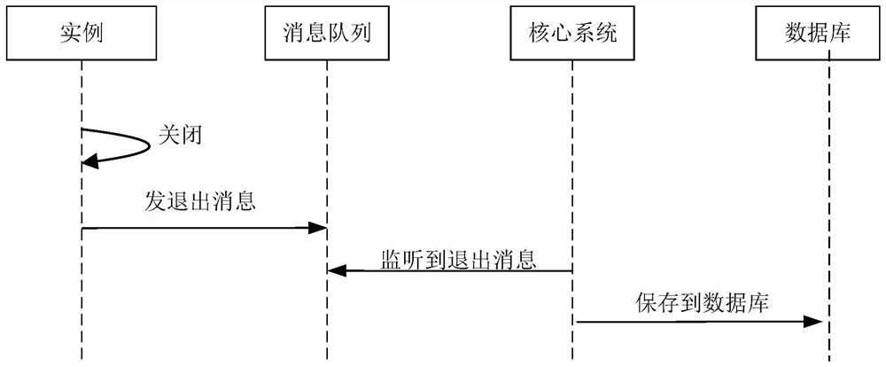 Application startup configuration item loading method and device, computer equipment and storage medium