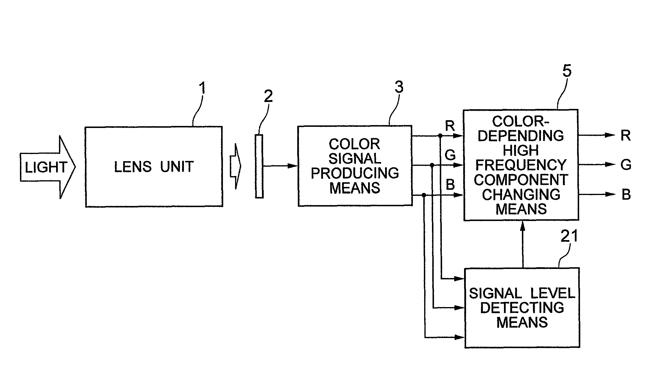 Imaging apparatus