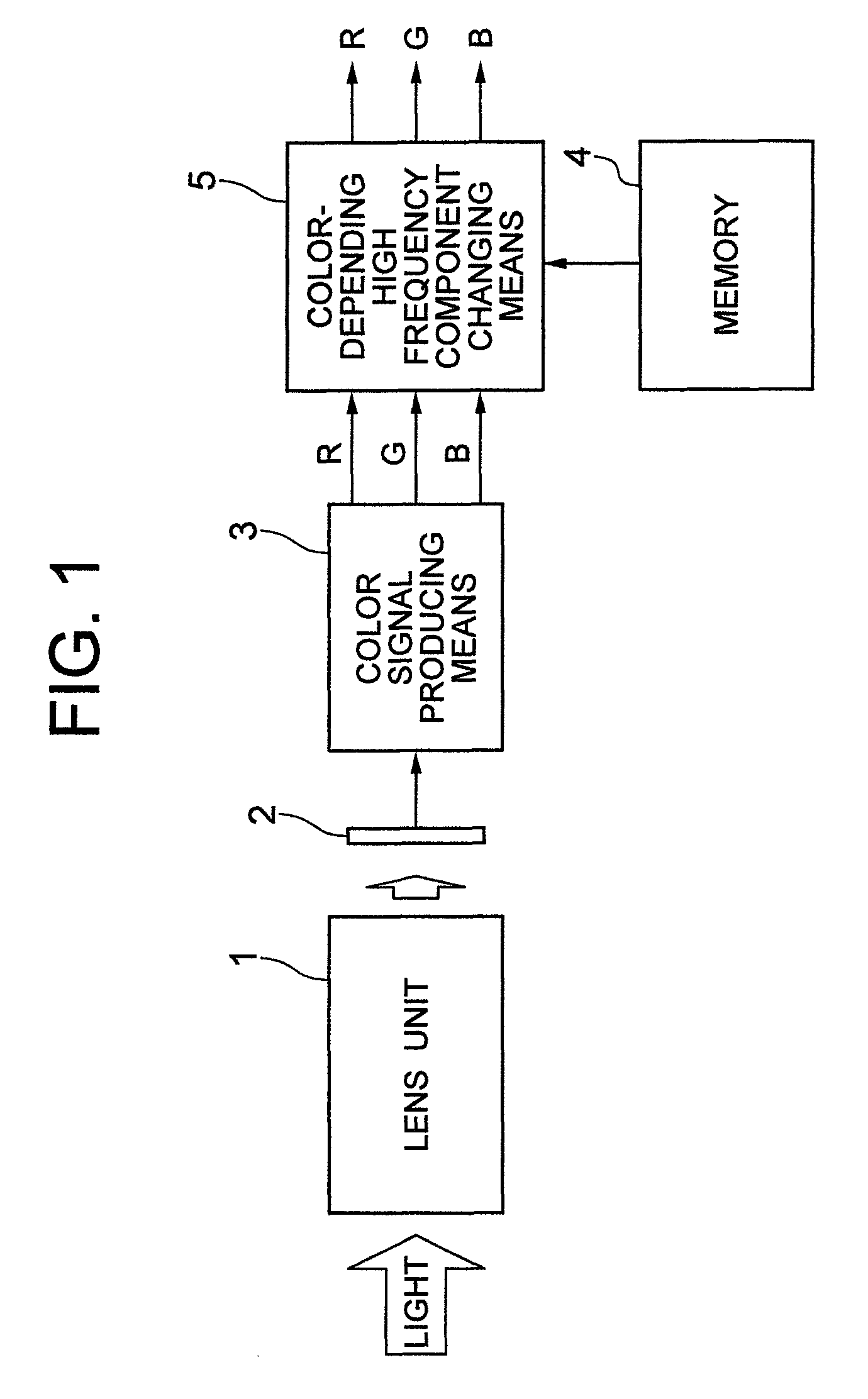 Imaging apparatus