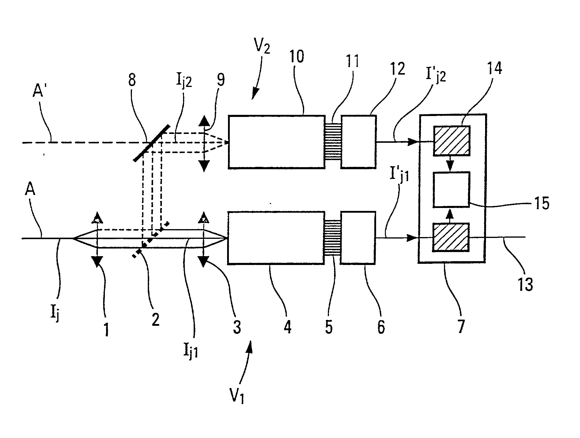 Device and method for the analysis of one or more signals with wide dynamic range