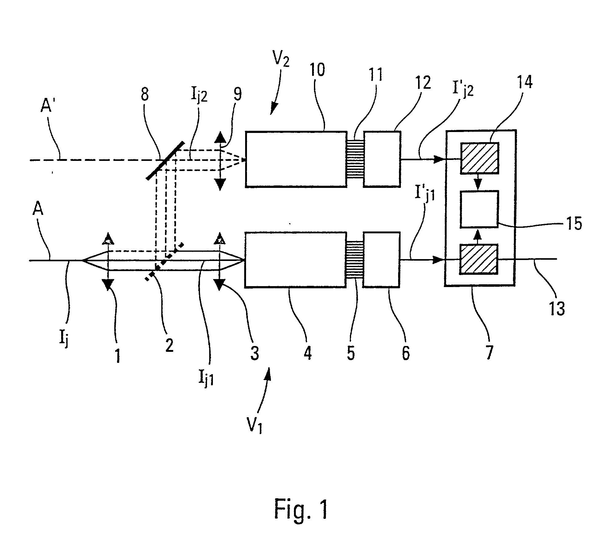 Device and method for the analysis of one or more signals with wide dynamic range