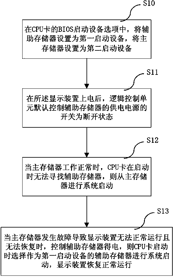 Double-memory display device and method for automatic protection system of train