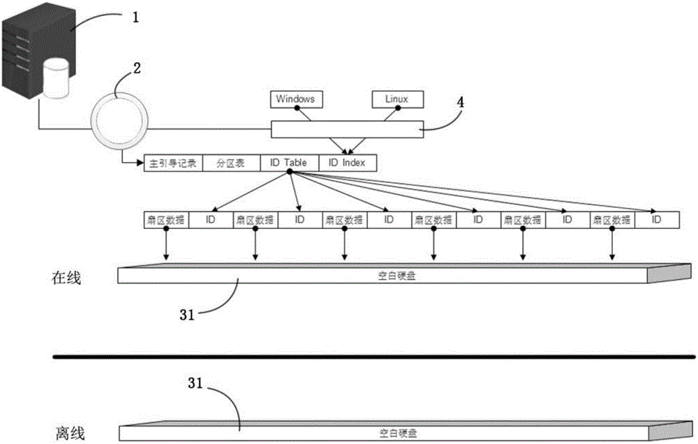 Terminal dependable computing and data static safety system and method