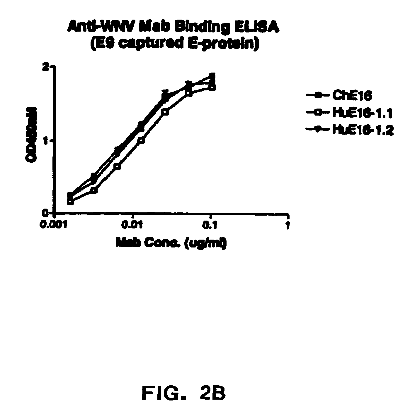 Humanized antibodies against West Nile Virus and therapeutic and prophylactic uses thereof