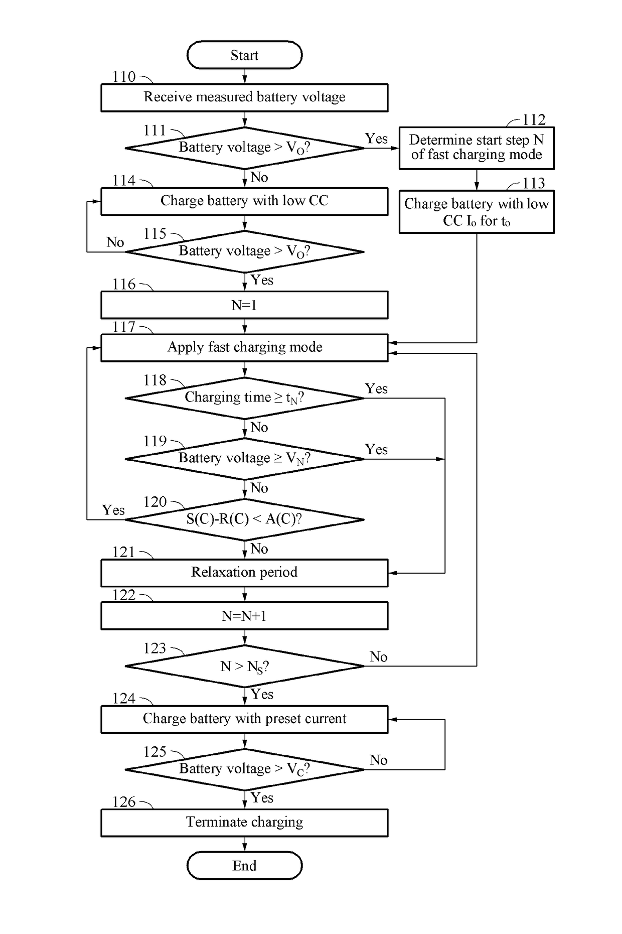 battery-charging-method-and-apparatus-eureka-patsnap-develop