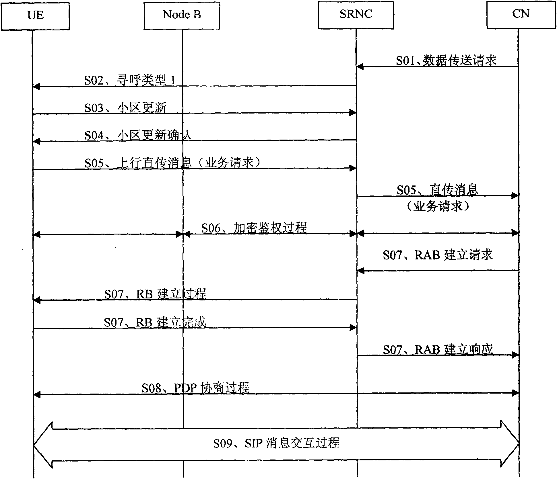 Method and system for establishing connection