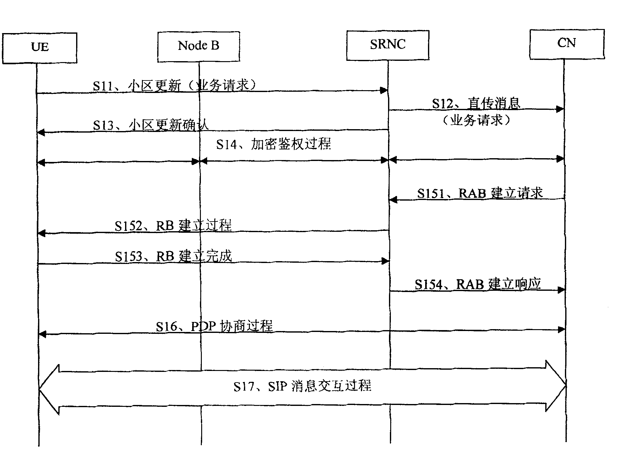Method and system for establishing connection