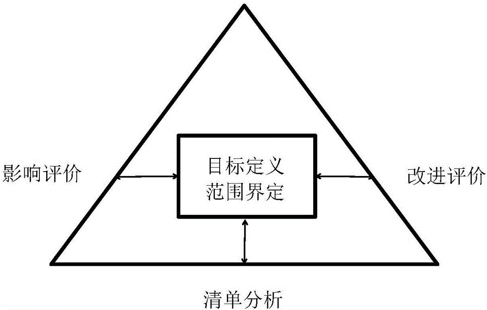 Photovoltaic system carbon emission calculation method based on full life circle ideology