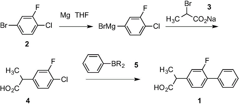 A preparing method of flurbiprofen