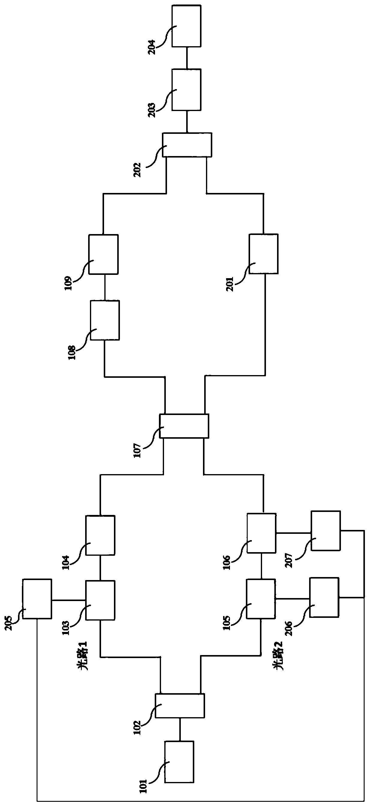 A method and device for measuring the refractive index of gas